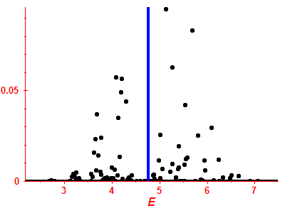 Strength function